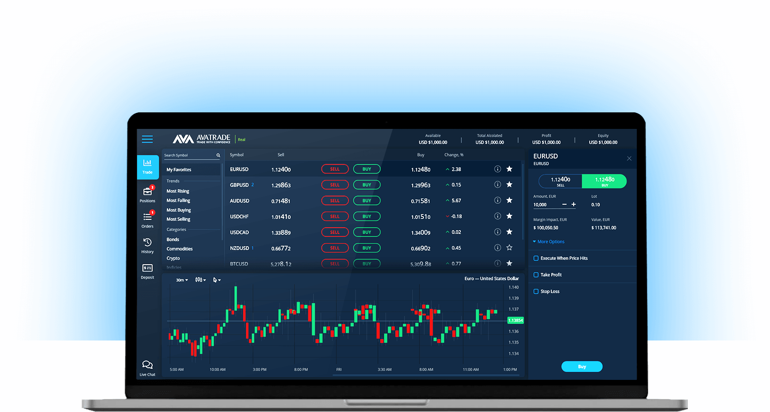 forex trading platform for mac